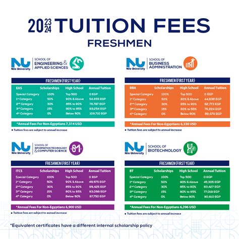how much is the tuition fee in asian college of technology|Tuition and fees .